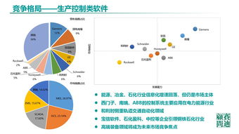 《中国工业软件发展白皮书（2019）》发布 2021年市场规模预计突破2600亿，人工智能应用软件开发成新引擎