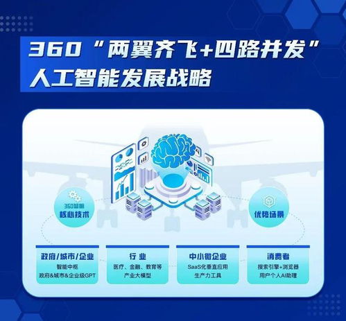 360放大招，中国首个“微软-OpenAI”产研模式诞生，人工智能应用软件开发迎来新范式