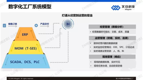 智造突围 人工智能应用软件如何助力中国工厂迈向智能化