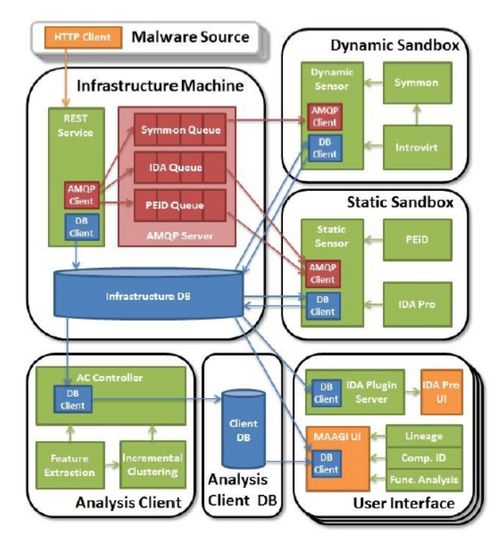 基于人工智能的恶意软件检测方法浅析 人工智能应用软件开发